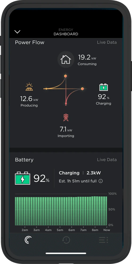Savant Power app energy dashboard showing power flow between the grid, solar, the home and the battery, and the battery charging level